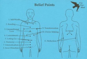 Belief points